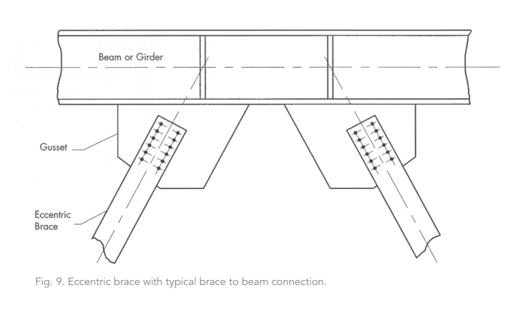 gusset-plate-what-s-the-big-deal-idea-statica